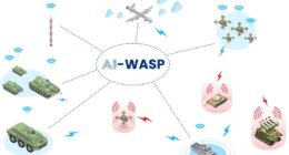 AI-WASP (Warfare Adaptive Swarm Platform) project. Photo: Patria