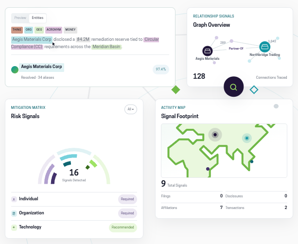 Finch AI’s platform helps analysts work through large volumes of data by identifying people, organizations, and other entities, then mapping how they are connected. Image: Finch AI